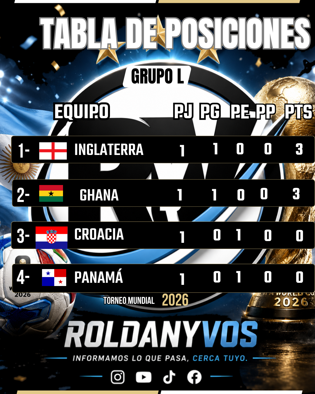 Inglaterra y Ghana arrancaron con triunfo en el Grupo L del Mundial 2026